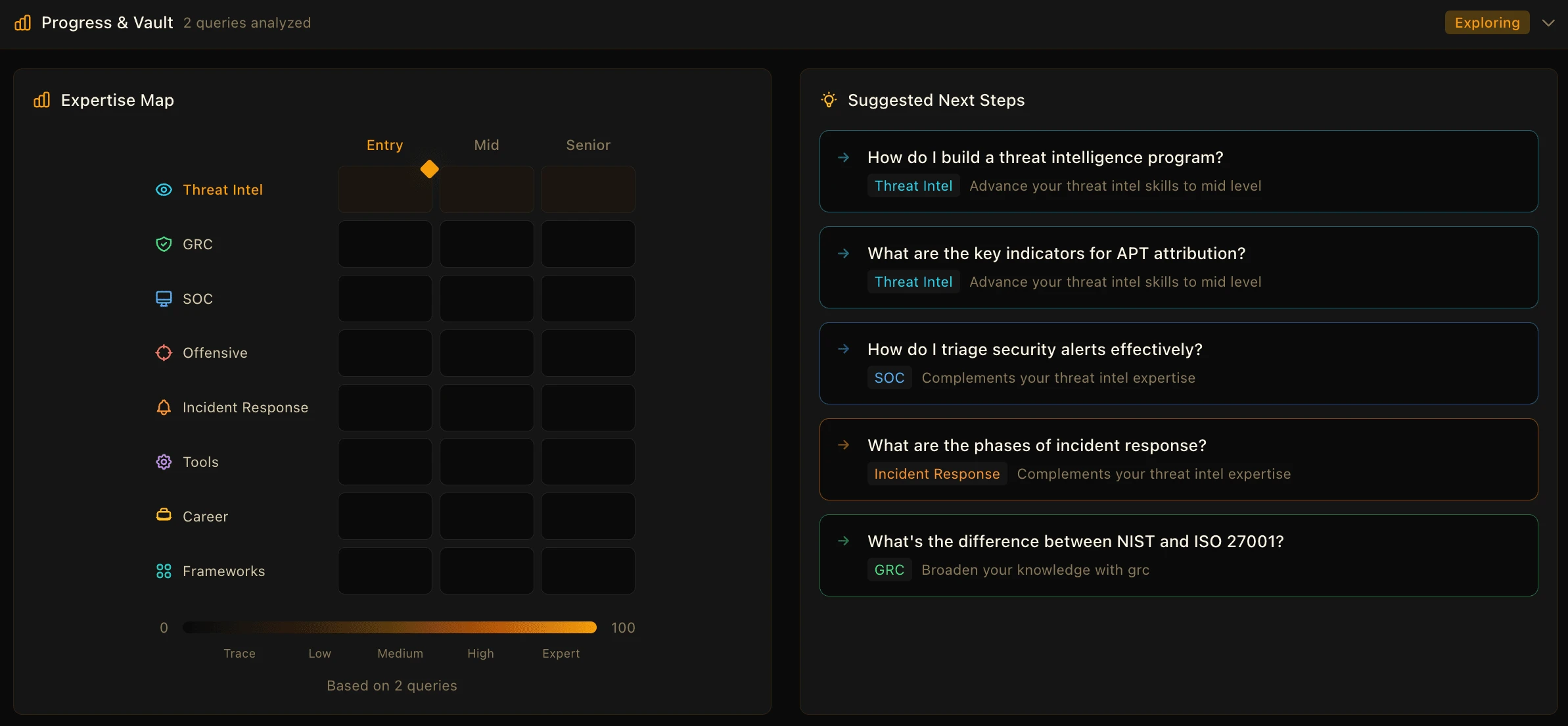 Expertise Map showing progress across 8 security domains with suggested next steps